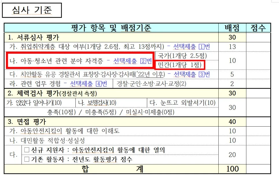 2026년 아동안전지킴이, 어떻게 지원해야 할까? (모집 기준 총정리)