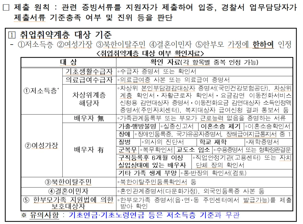 2026년 아동안전지킴이, 어떻게 지원해야 할까? (모집 기준 총정리) 2