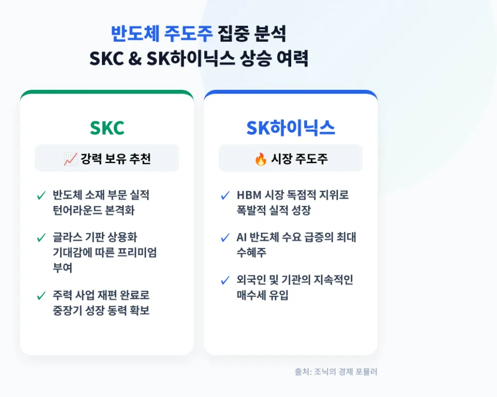 2026년 반도체 주도 시장 전략: 종목별 투자 포인트 총정리 2
