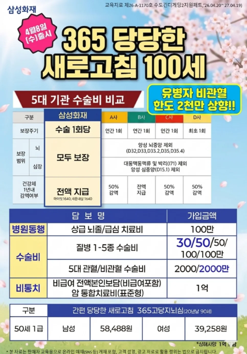 삼성화재 365간편보험 수술비, 2026년 핵심 보장 총정리 3