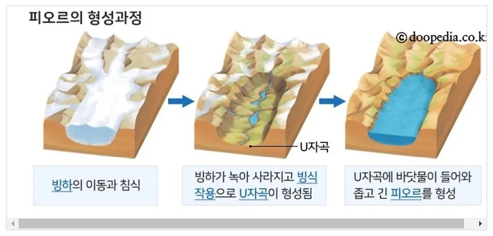 노르웨이 자연 2026: 피오르, 빙하, 트롤 신화 속 숨겨진 보석 찾기