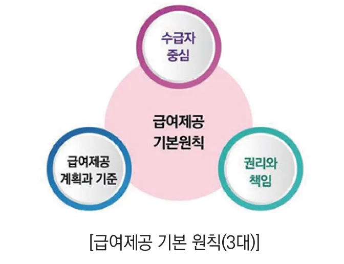 요양보호사 업무 2026: 신체활동 지원 상세 가이드 — 건강·의학 — daily3531