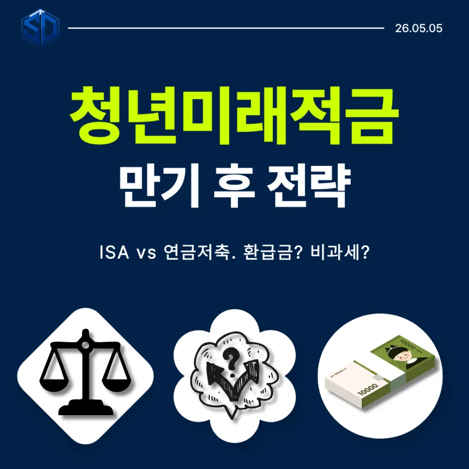 청년미래적금 2,200만원, ISA vs 연금저축 2026년 최적 선택 가이드