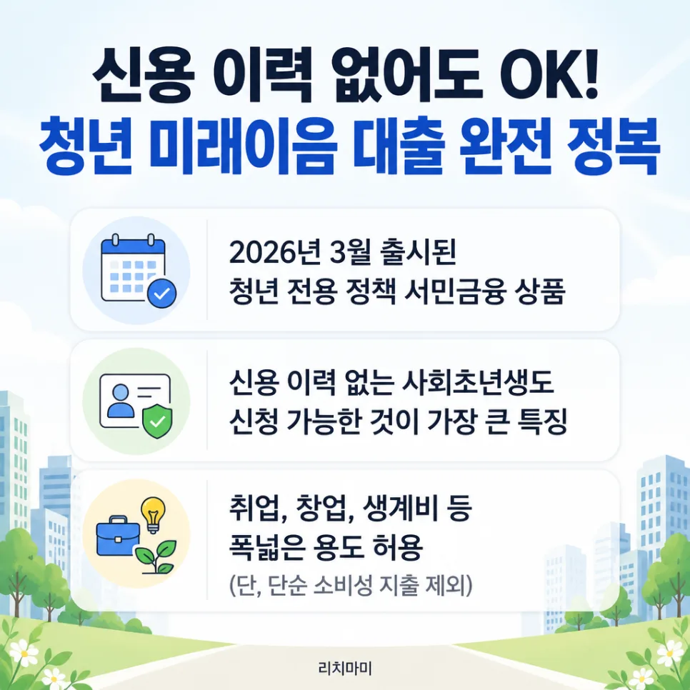 미소금융 청년 미래이음 대출 2026: 500만원 한도, 4.5% 금리 조건 총정리 2