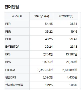 에이피알(APR) 주가 전망 2026: K-뷰티 대장주 분석 2