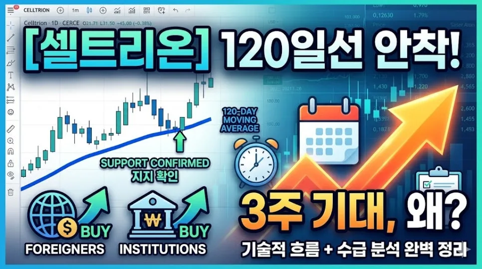 셀트리온 주가 3주 전망: 120일선 안착, 목표가 32만원 가능할까? 2026