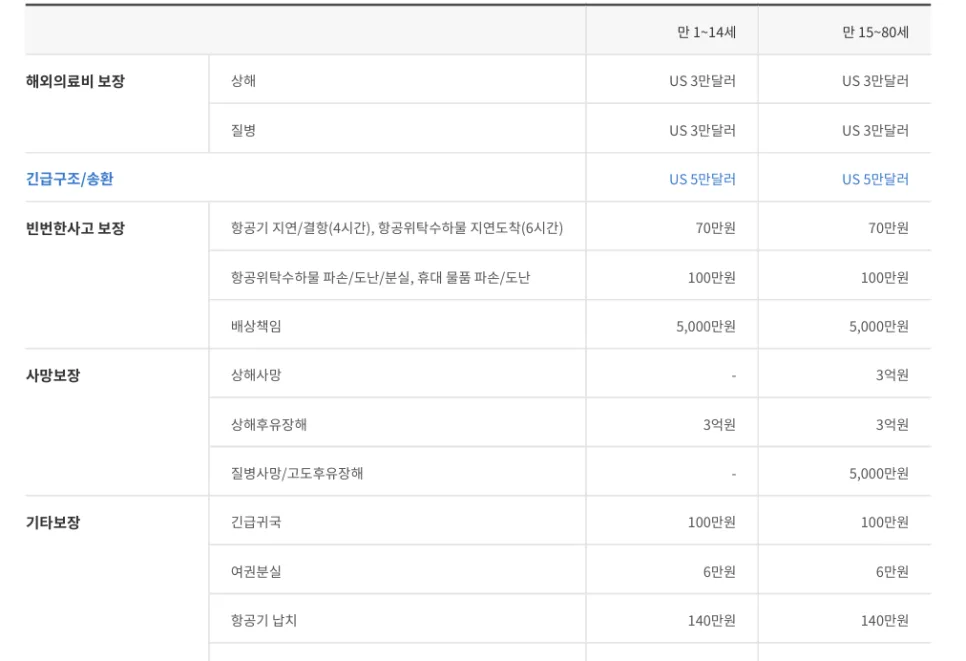 후쿠오카 여행 준비 2026: 비짓제펜·여행자보험 완벽 가이드 — 세계여행 — diane1990