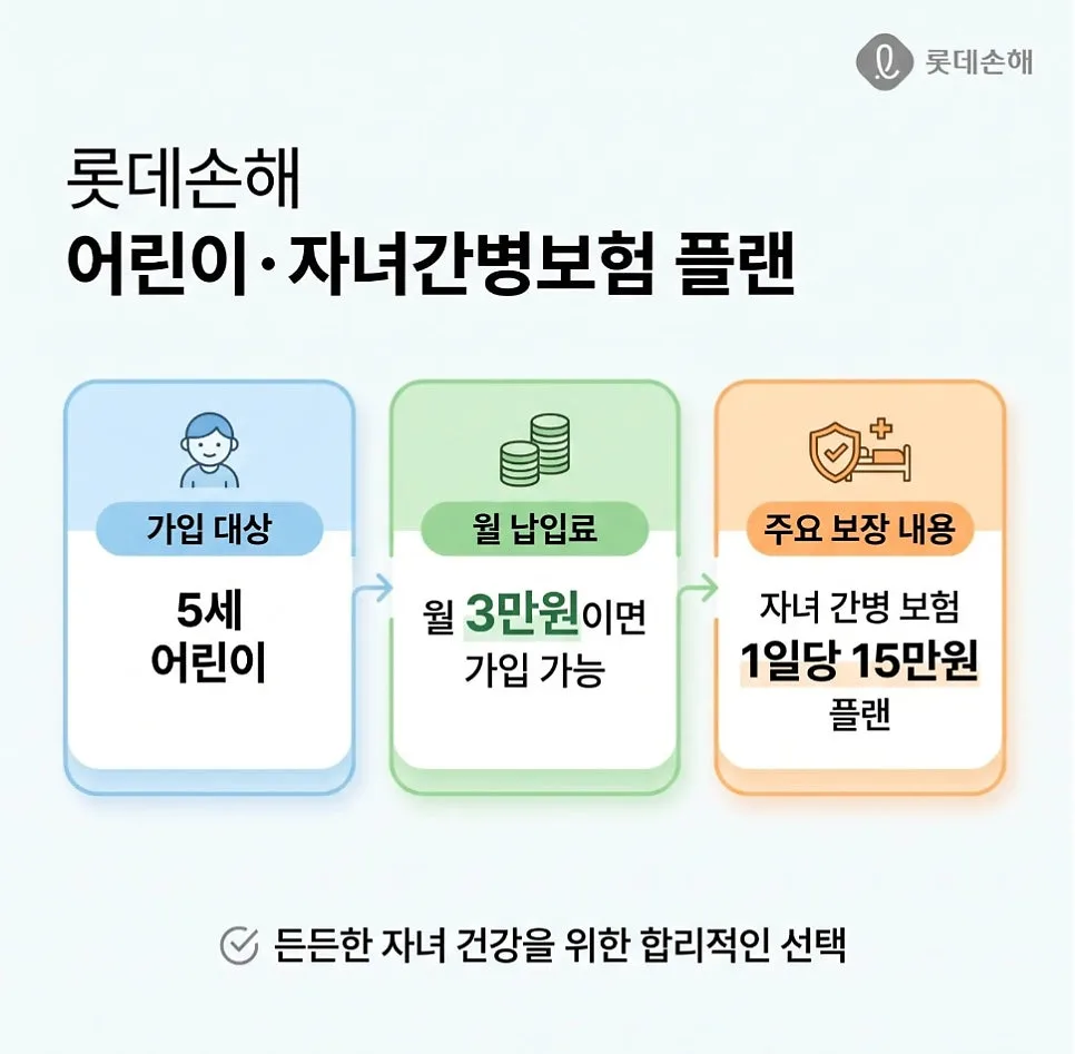 어린이 간병보험, 2026년까지 꼭 필요한 이유와 롯데손해 비교 3