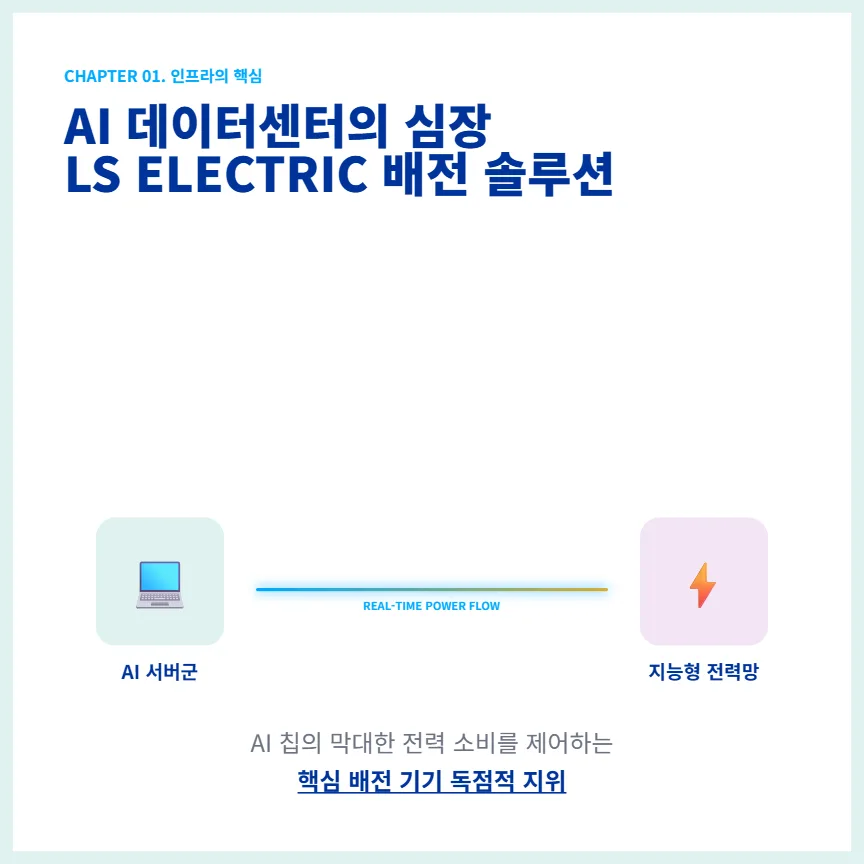 LS ELECTRIC 주가 전망 2026: AI 데이터센터 수혜 및 북미 시장 성장 분석 2