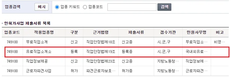 유료직업소개소 등록 서류 완벽 정리 (2026년 최신) 2