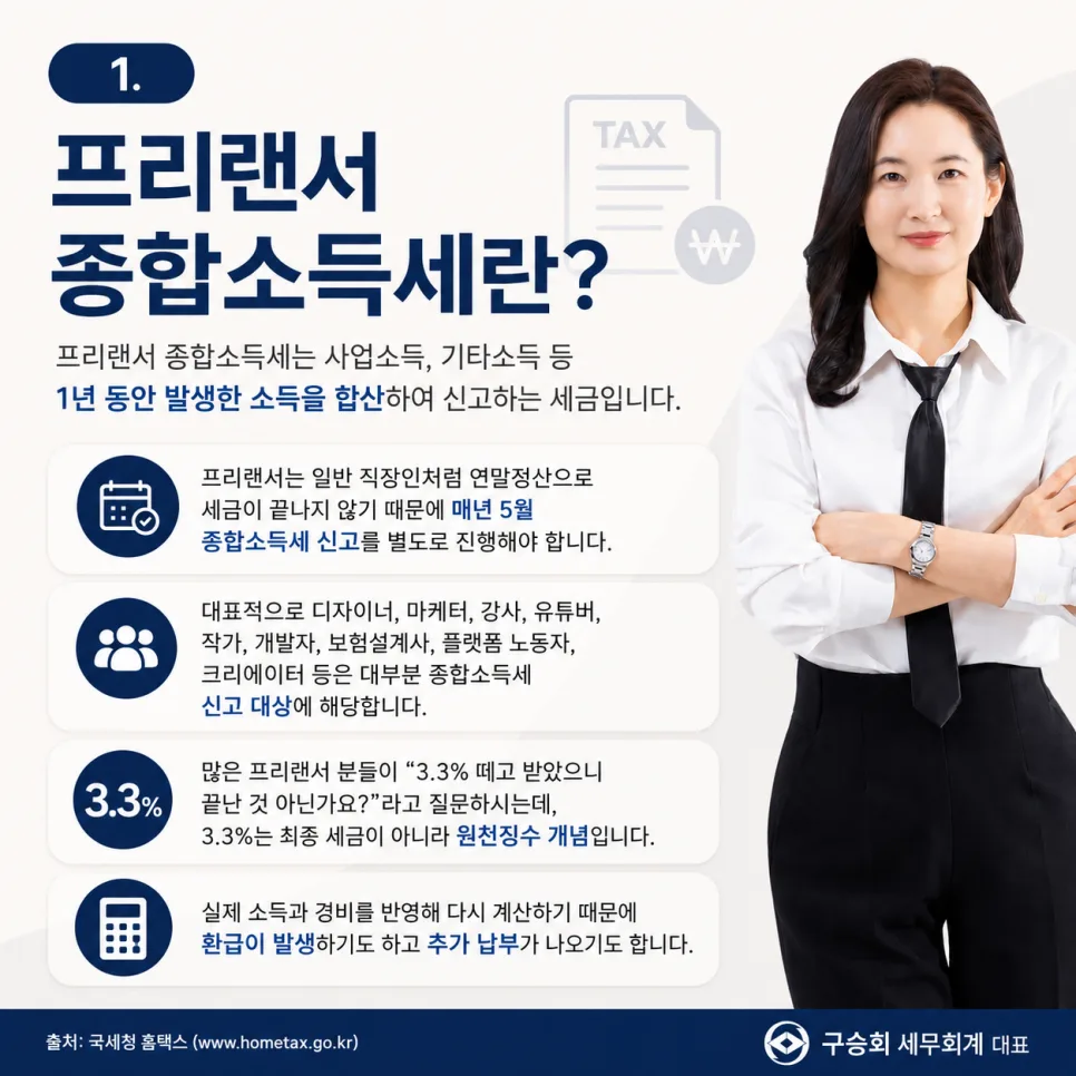 프리랜서 종합소득세 신고 완벽 가이드 2026: 3.3% 원천징수 후 추가 납부/환급 총정리 2