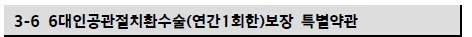 현대해상 인공관절 수술비 2026: 무릎·고관절 통증 해결책은? 2