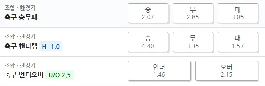 J리그 오카야마 vs 후쿠오카: 2026년 체력전 승부 예측 3