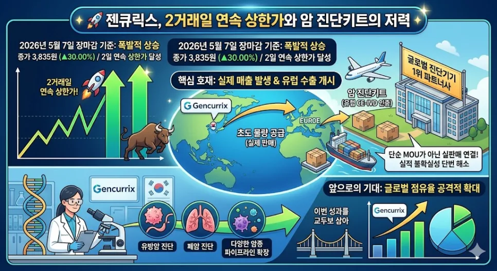 2026년 유럽 수출 K-바이오 진단키트 AI 전망 분석 2