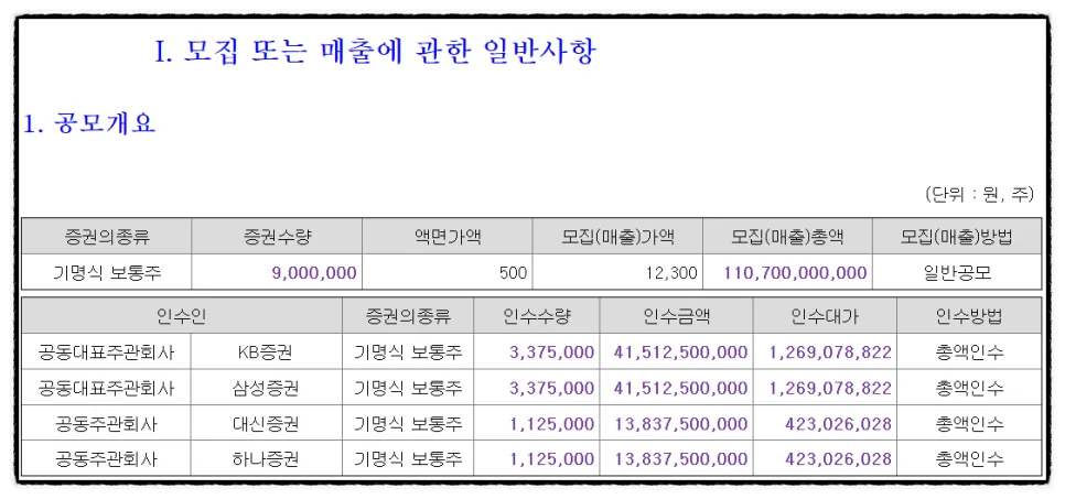 채비 공모주, 수요예측 폭망 후 청약 전략 2026 2