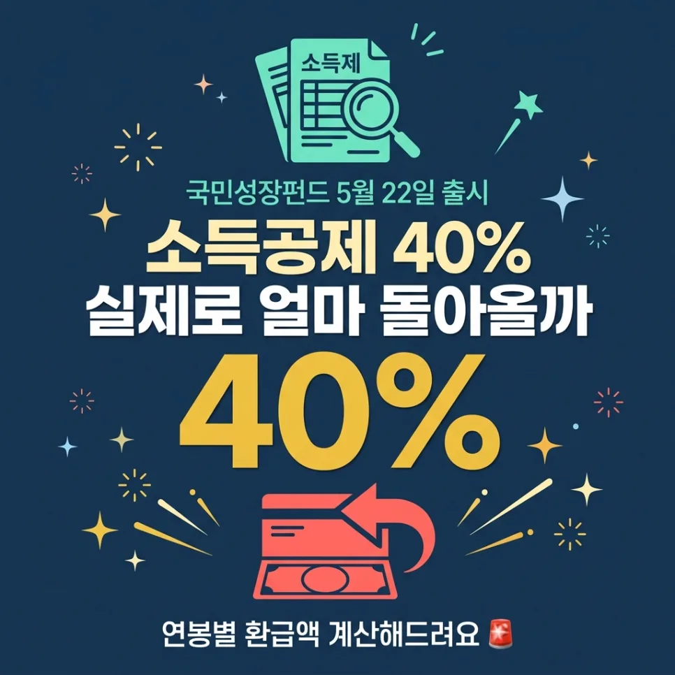 국민성장펀드 40% 소득공제, 실제 환급액은? 2026년 총정리 — 비즈니스·경제 — jjuyami_