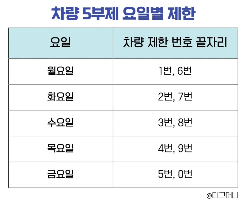 전기차 5부제 면제, 보험료 할인 소외? 2026년 혜택 분석 2