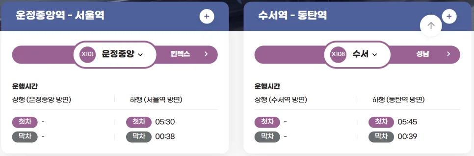 GTX 노선별 부동산 영향 2026년 총정리: A, B, C 노선별 시세 전망 2