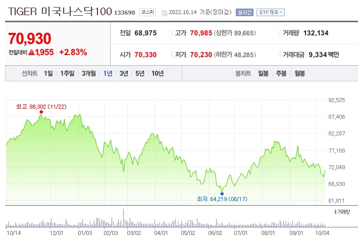 미국 인덱스·환율·금리 상관관계 분석 2026: 연금계좌 ETF 투자 전략 2