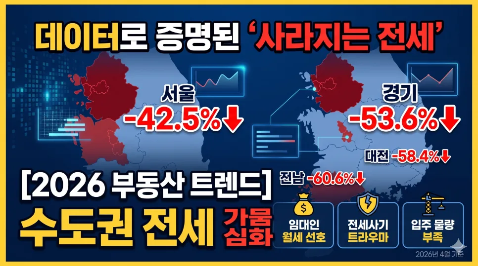 2026년 사라지는 전세, 서울 아파트 전세난 심화 이유는?