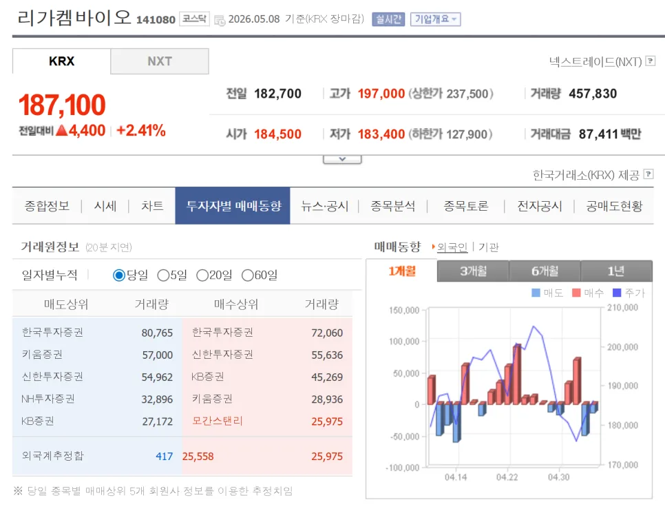 리가켐바이오 주가 전망: 2026년 투자 전략과 핵심 포인트