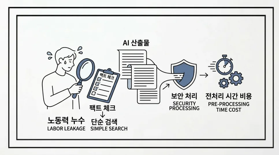챗GPT 유료 구독, 돈 낭비 막는 5가지 이유 2026 2