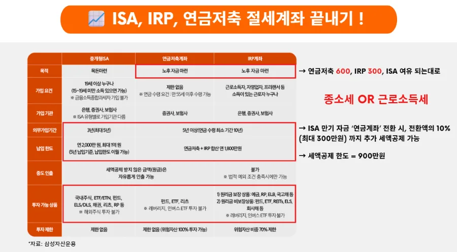 2026년 개인 투자자를 위한 계좌별 투자 전략 및 두산에너빌리티 분석 2
