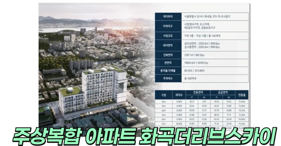 서울 미분양 아파트, 왜 외면받나? 2026년 시장 분석 2