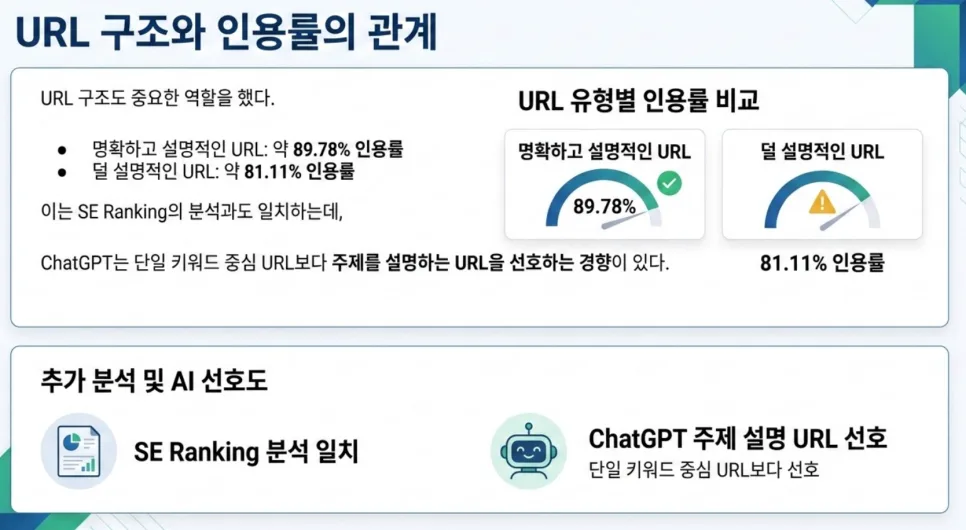 ChatGPT 인용 패턴 2026: Reddit은 왜 간과될까? 2