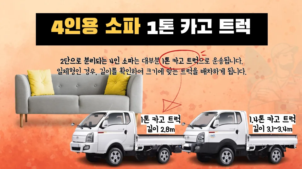 2026년 소파 용달 비용 완벽 분석: 1톤 트럭부터 라보까지 가격 비교 2