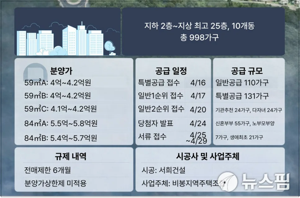 야목역 서희스타힐스 그랜드힐 분양가 및 청약 조건 2026년 핵심 분석 2