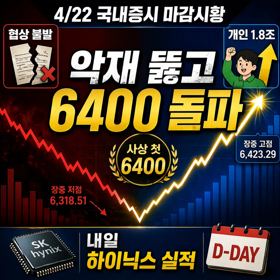 코스피 6400 돌파 2026: 개인 매수 폭풍 속 SK하이닉스 실적 발표 변수