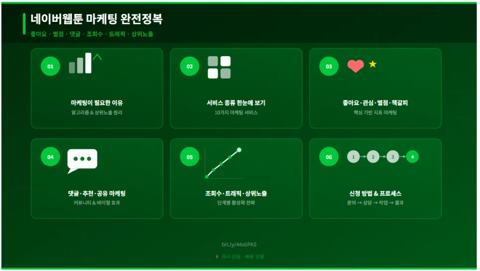 네이버 웹툰 마케팅: 조회수·댓글·좋아요 올리는 비법 2026 — 방송 — youngrichmkt