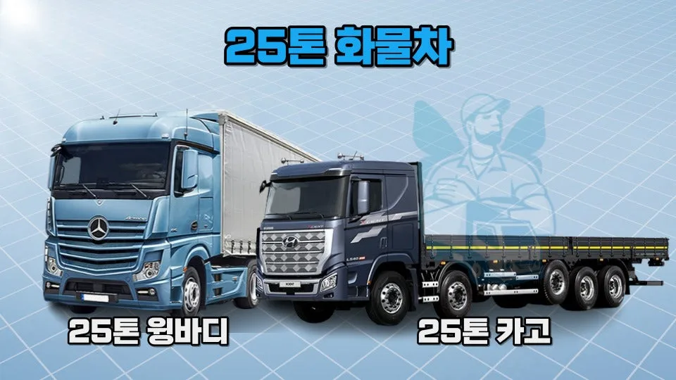 25톤 화물차 용달 비용, 카고/윙바디 견적 비교 2026 2