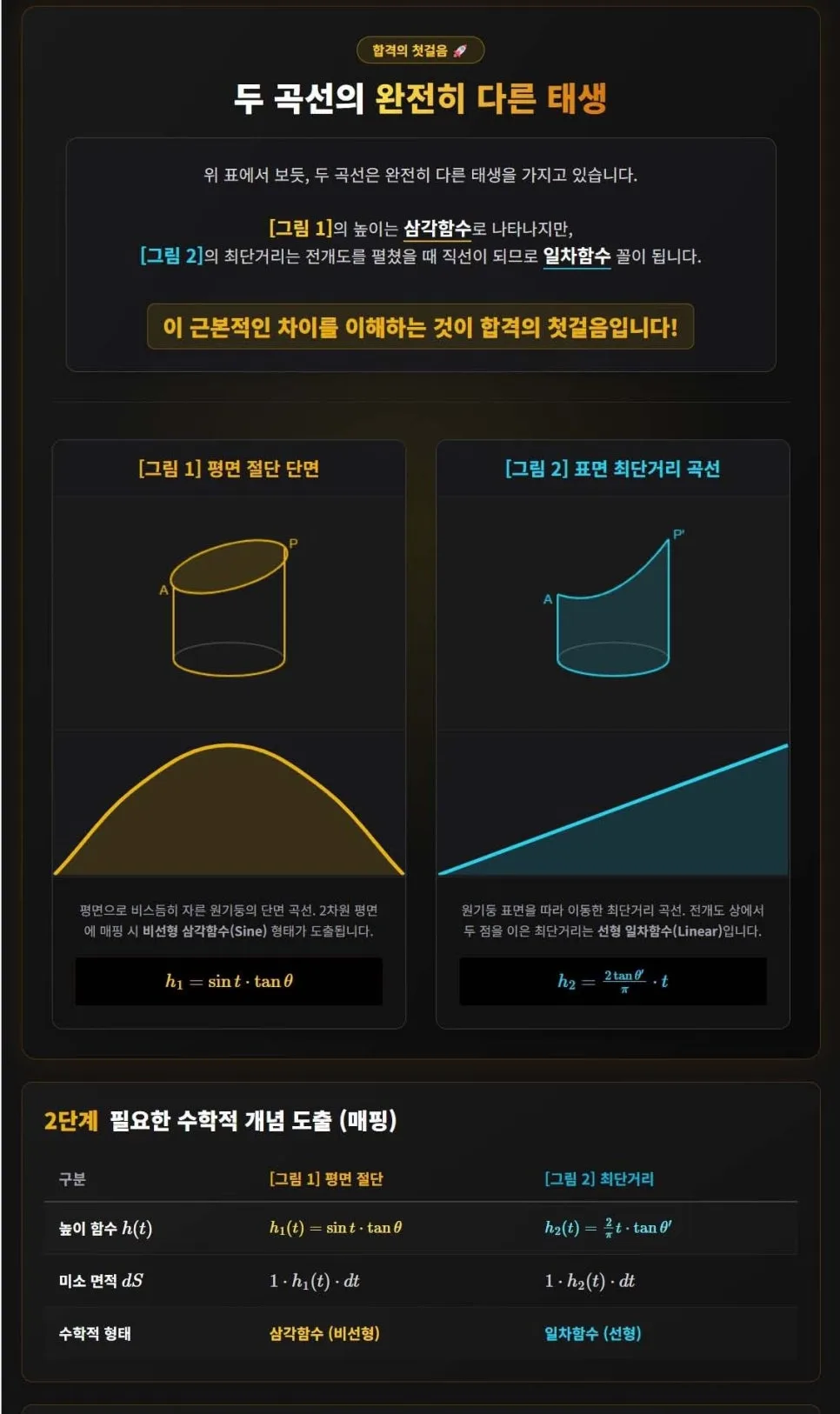 2027 의대/계약학과 수리논술: 기하 문제 정복 비법 2026 2
