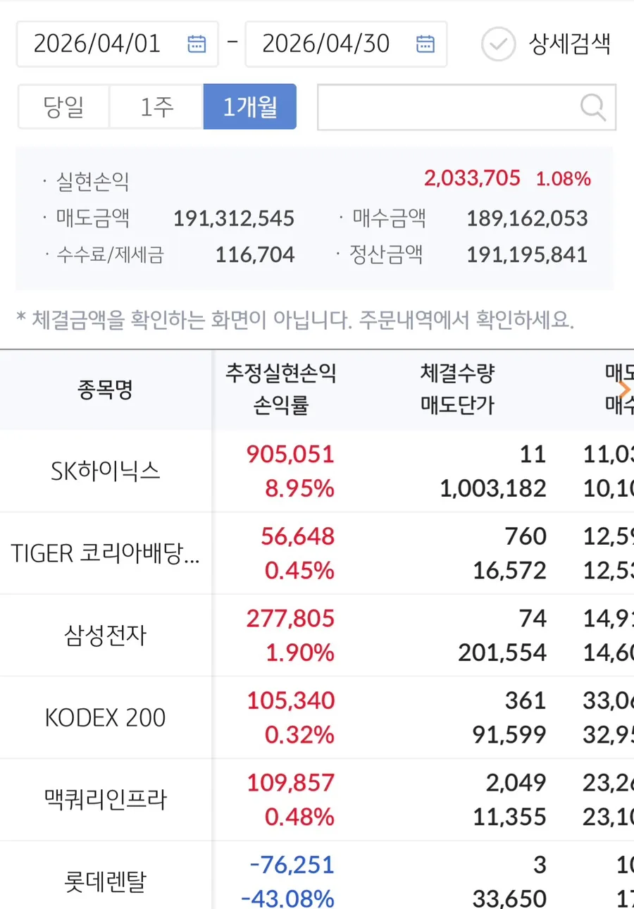 4월 주식 수익 203만원, ETF 투자 방식 재점검 2026 2
