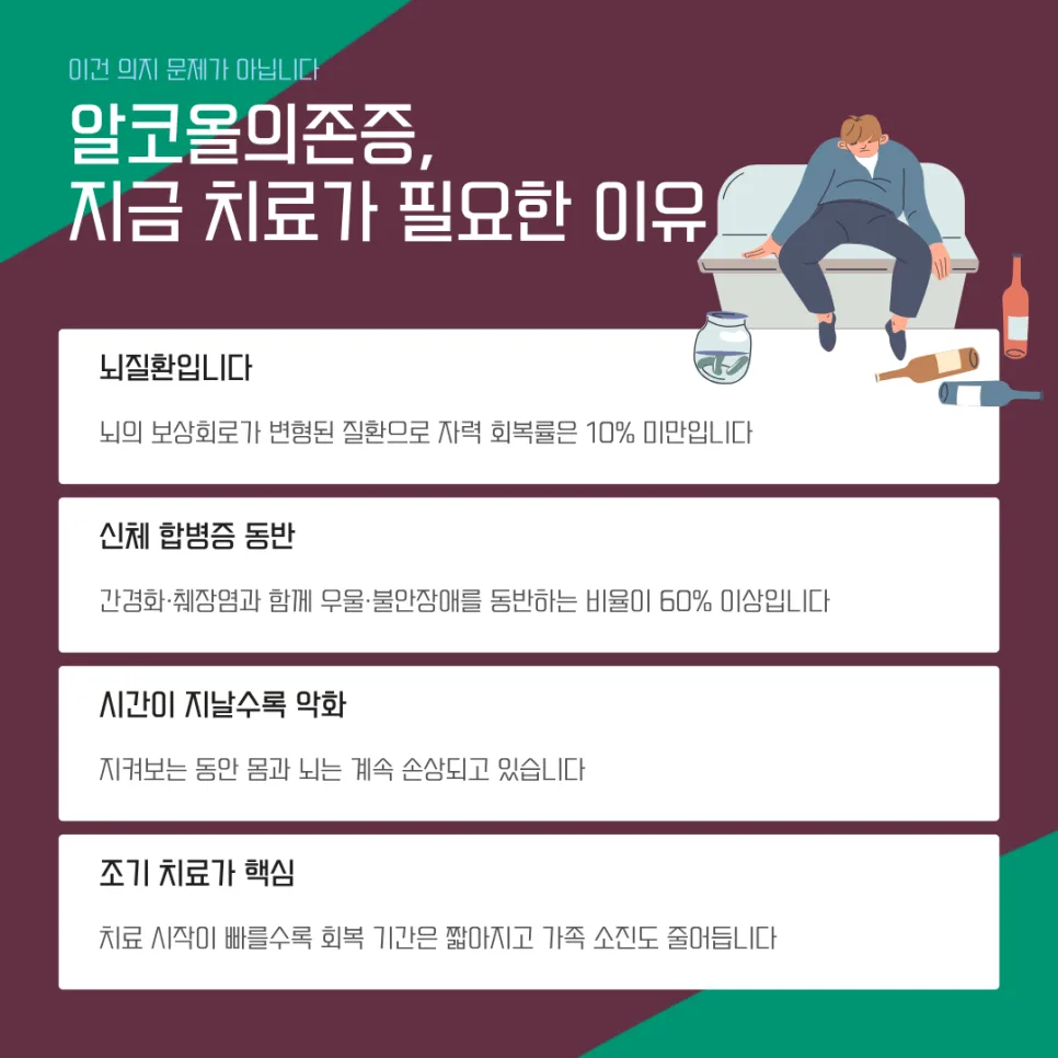 알코올 의존증 치료 병원 선택 가이드 2026: 입원 기간, 비용, 재발률 2