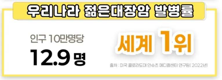 젊은 대장암 발병률 세계 1위? 보험금 차이 2026년 총정리 2