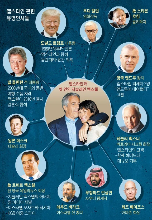 앱스타인 파일 북한 사업 연루 의혹 2026년 진실 추적 2