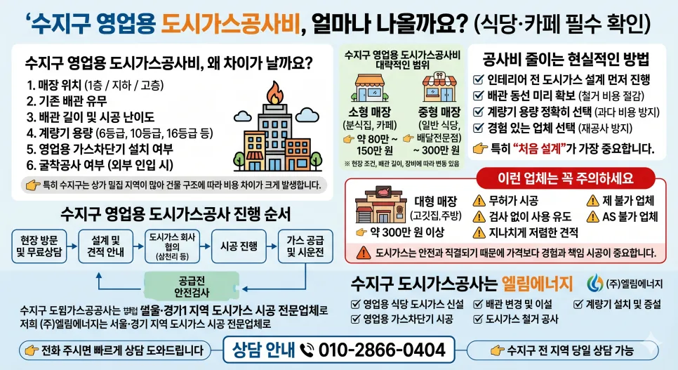 수지구 도시가스공사 2026: 영업용 안전 시공 완벽 가이드 2