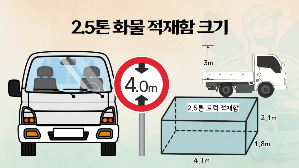 2톤 용달 운송 비용 2026년 최신 총정리 2