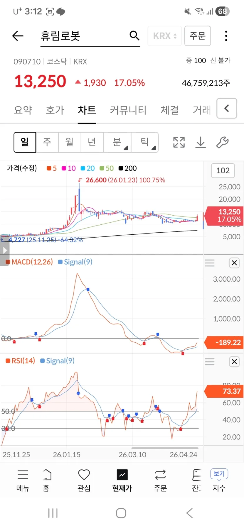 휴림로봇 주가 전망 2026: AI 로봇 투자 핵심 분석 3