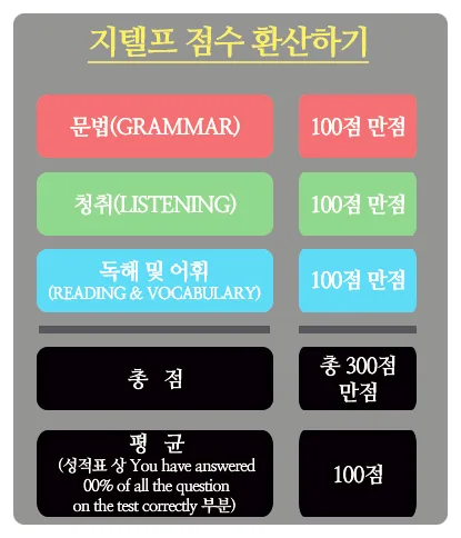 지텔프 시험 목표 점수 및 합격 전략 2026 2