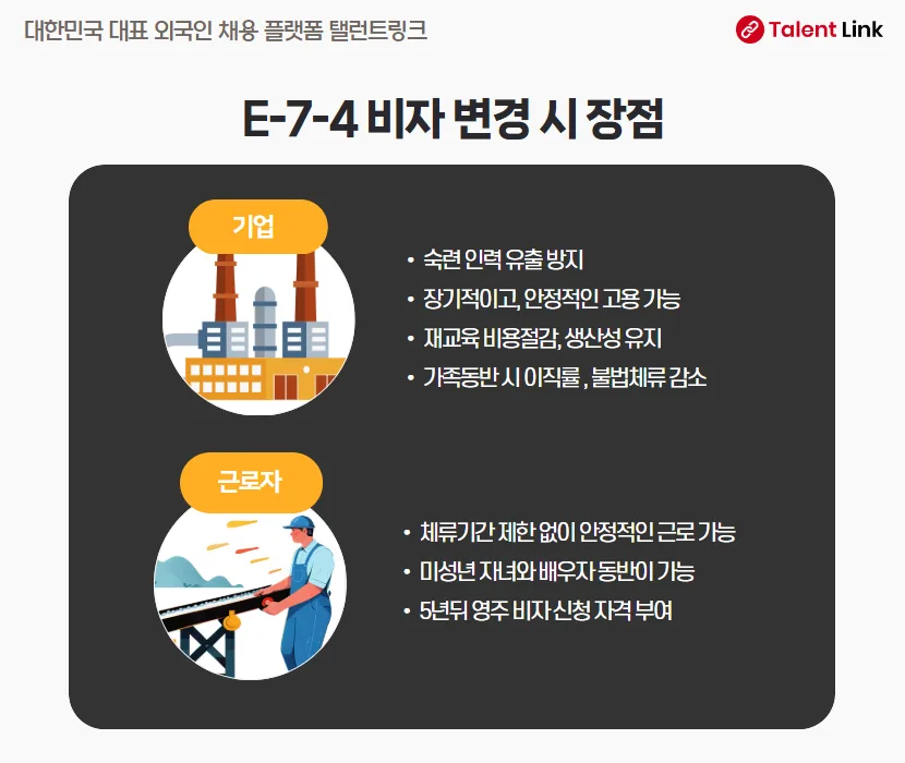 E-7-4 비자 변경 2026: 장기 체류 조건과 장점 총정리 2