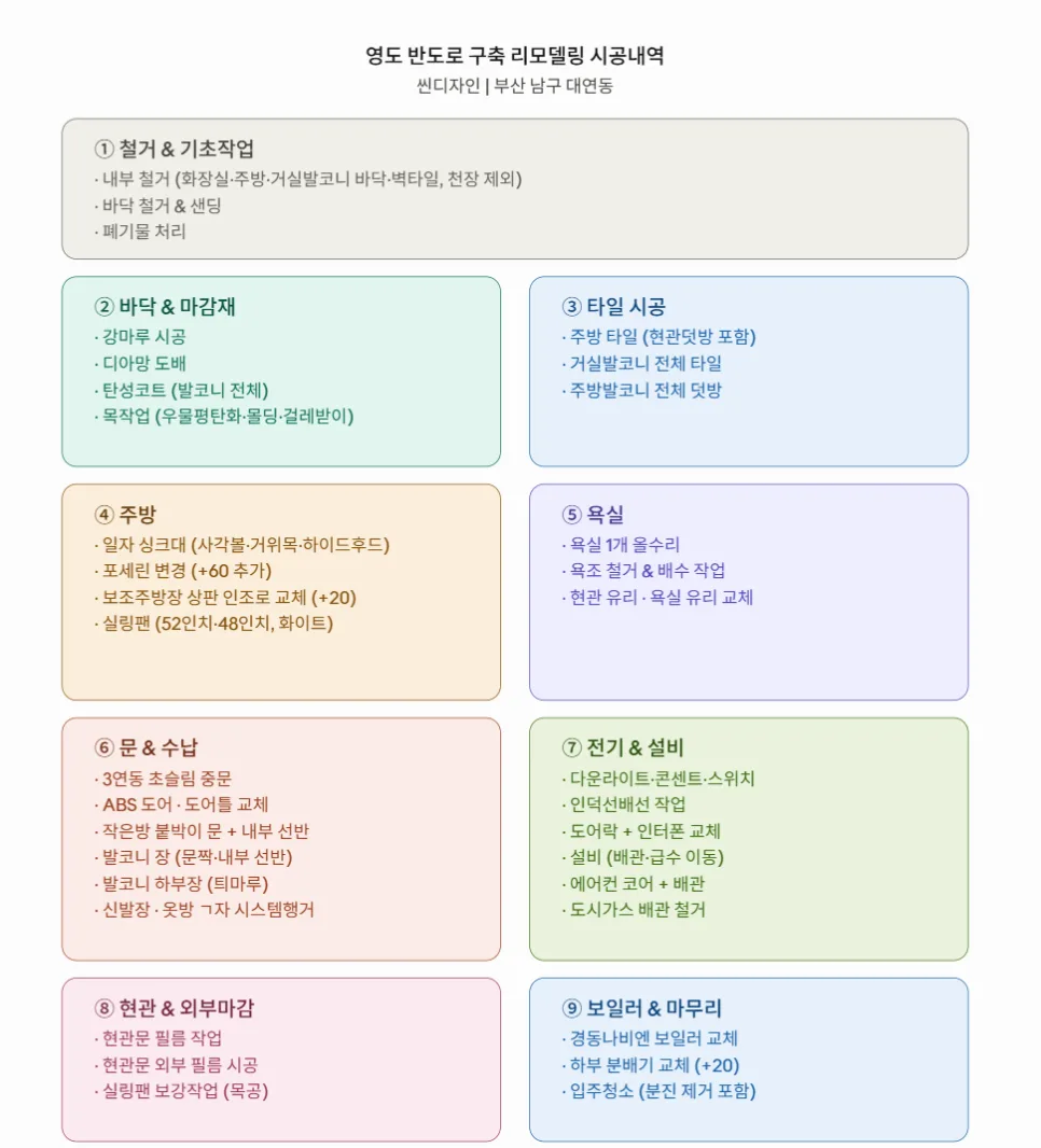 부산 영도 반도보라 24평 인테리어: 2026년 구축 아파트 리모델링 완벽 가이드 2