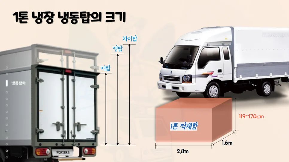 1톤 냉장냉동탑 렌트 가격 및 이용법 2026년 총정리 2