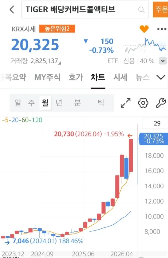 월배당 ETF 비교 2026: TIGER vs KODEX, 나에게 맞는 상품은? 2