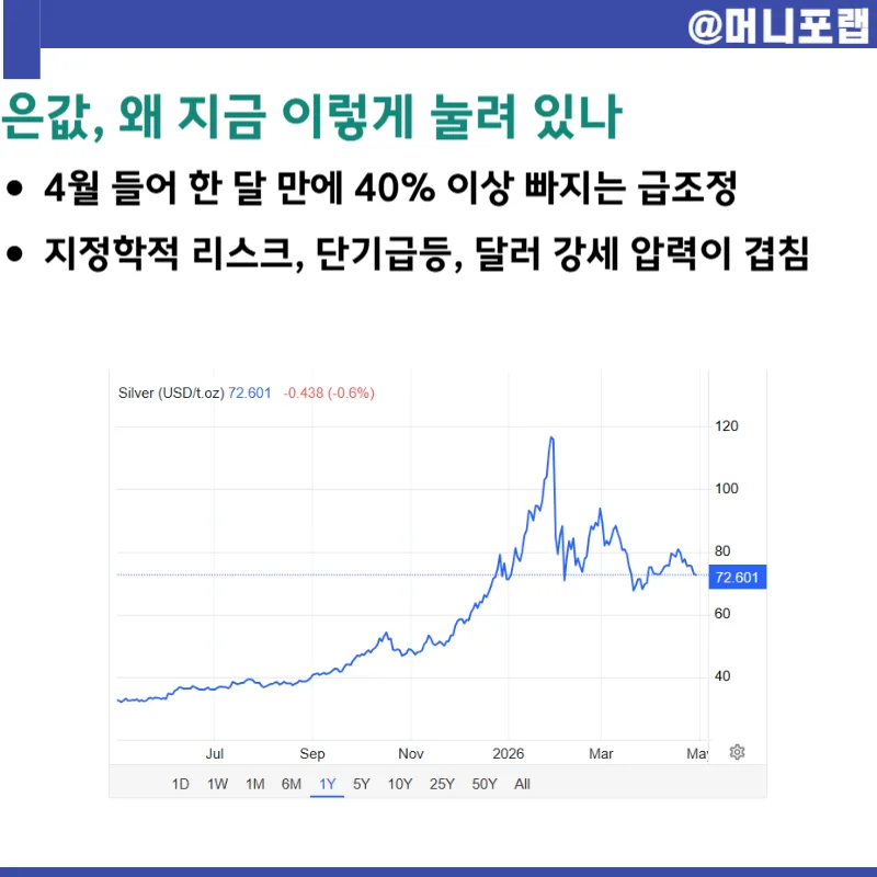 은값 급락 이유와 전망 2026: 투자 기회 포착 ETF 추천 2