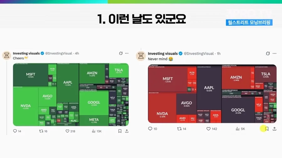 미국 주식 시장 2026년 전망: 금리·실적·지정학 리스크 분석 2