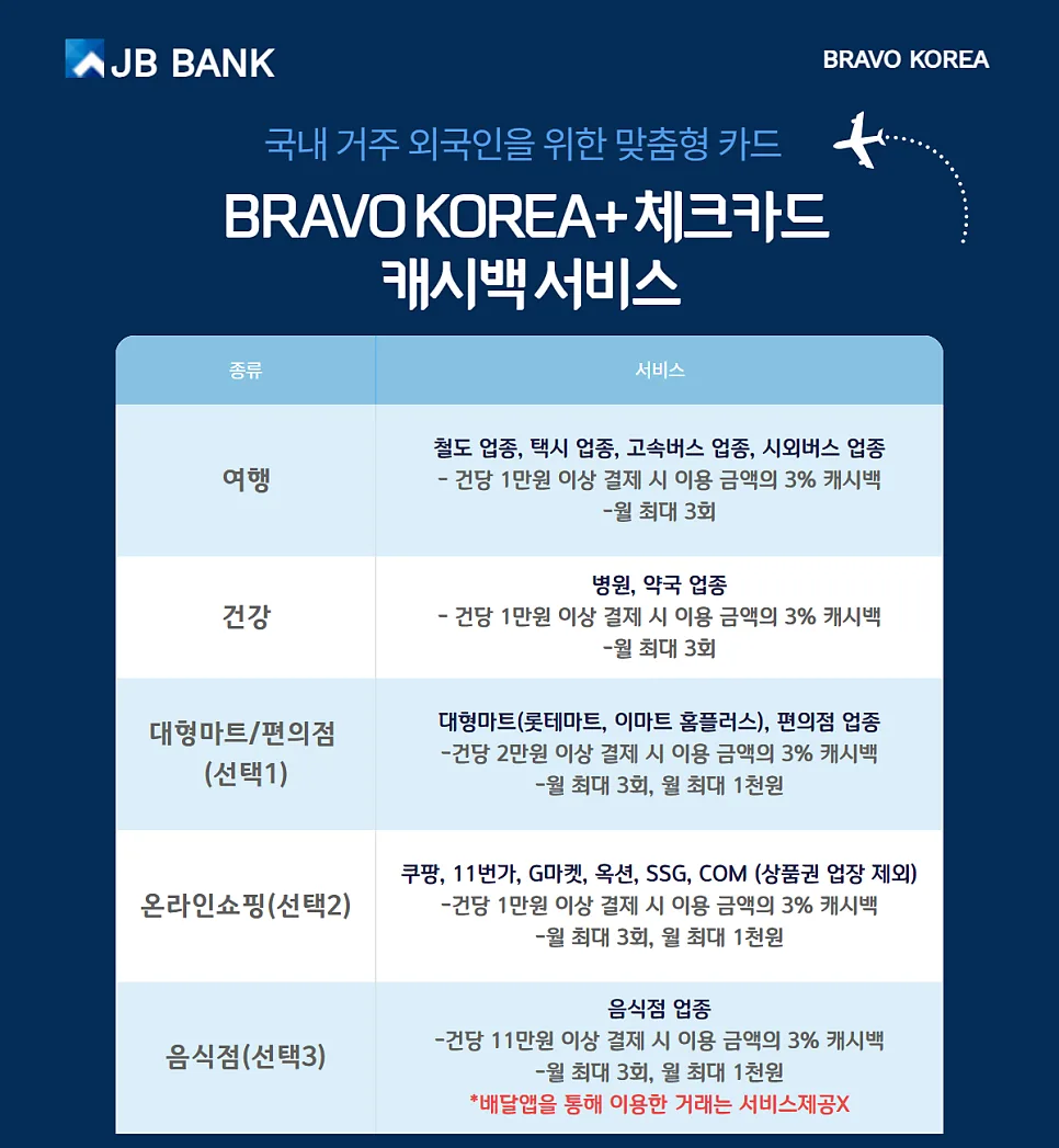 외국인 전용 체크카드 2026: JB Bravo KOREA 혜택 총정리 2